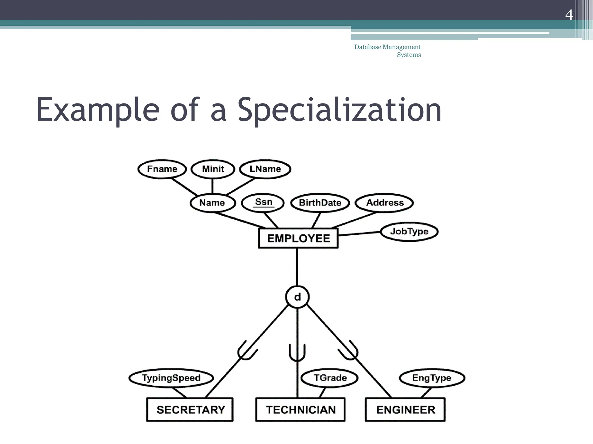Example of a Specialization
4
Database Management
Systems
 