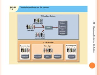 DATABASE INTRODUCTION | PPT