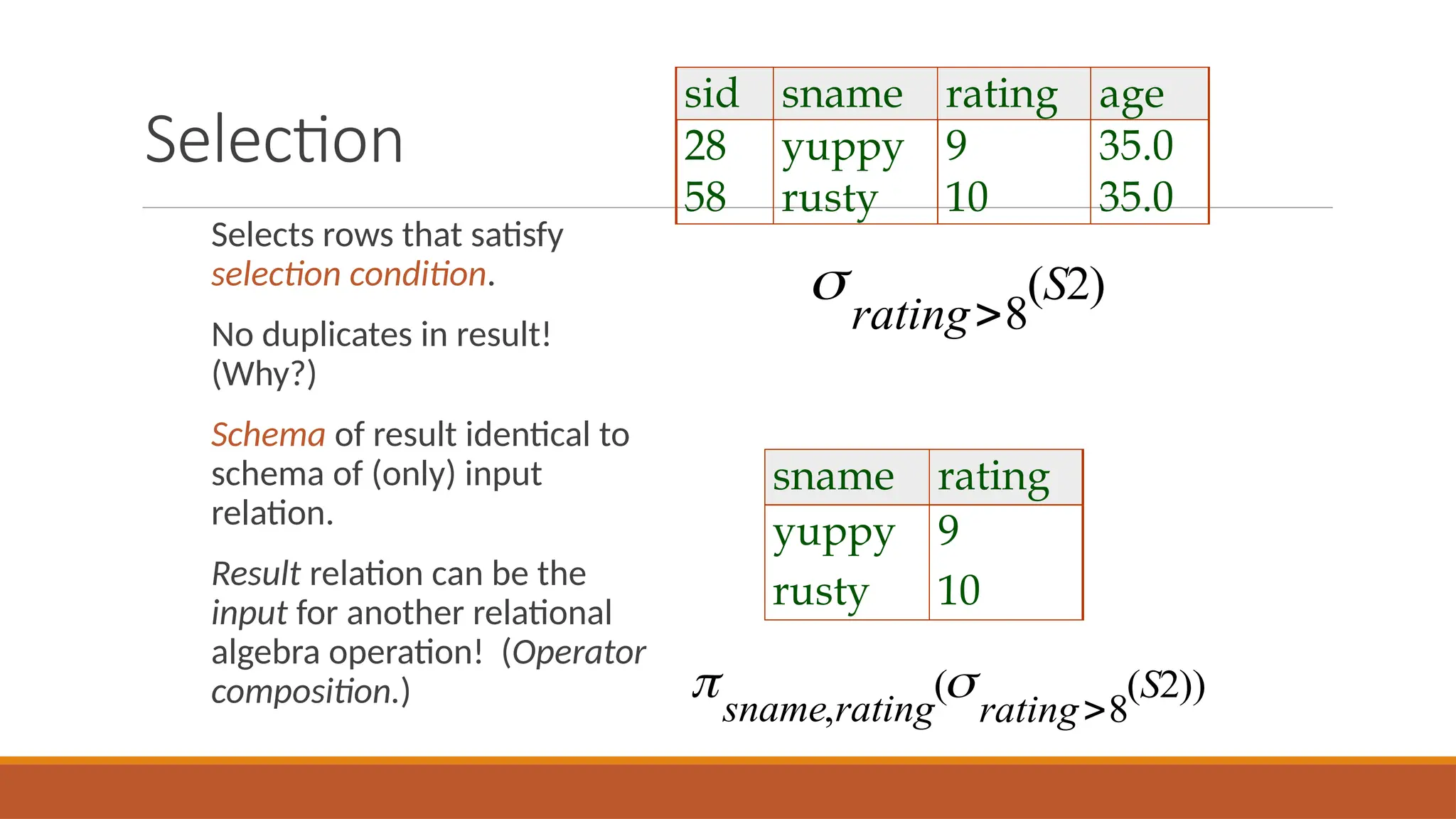 Selection
Selects rows that satisfy
selection condition.
No duplicates in result!
(Why?)
Schema of result identical to
schema of (only) input
relation.
Result relation can be the
input for another relational
algebra operation! (Operator
composition.)
rating
S
8
2
( )
sid sname rating age
28 yuppy 9 35.0
58 rusty 10 35.0
sname rating
yuppy 9
rusty 10
 
sname rating rating
S
,
( ( ))
8
2
 