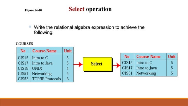 DB LECTURE 7 Relational Algebra.pptx