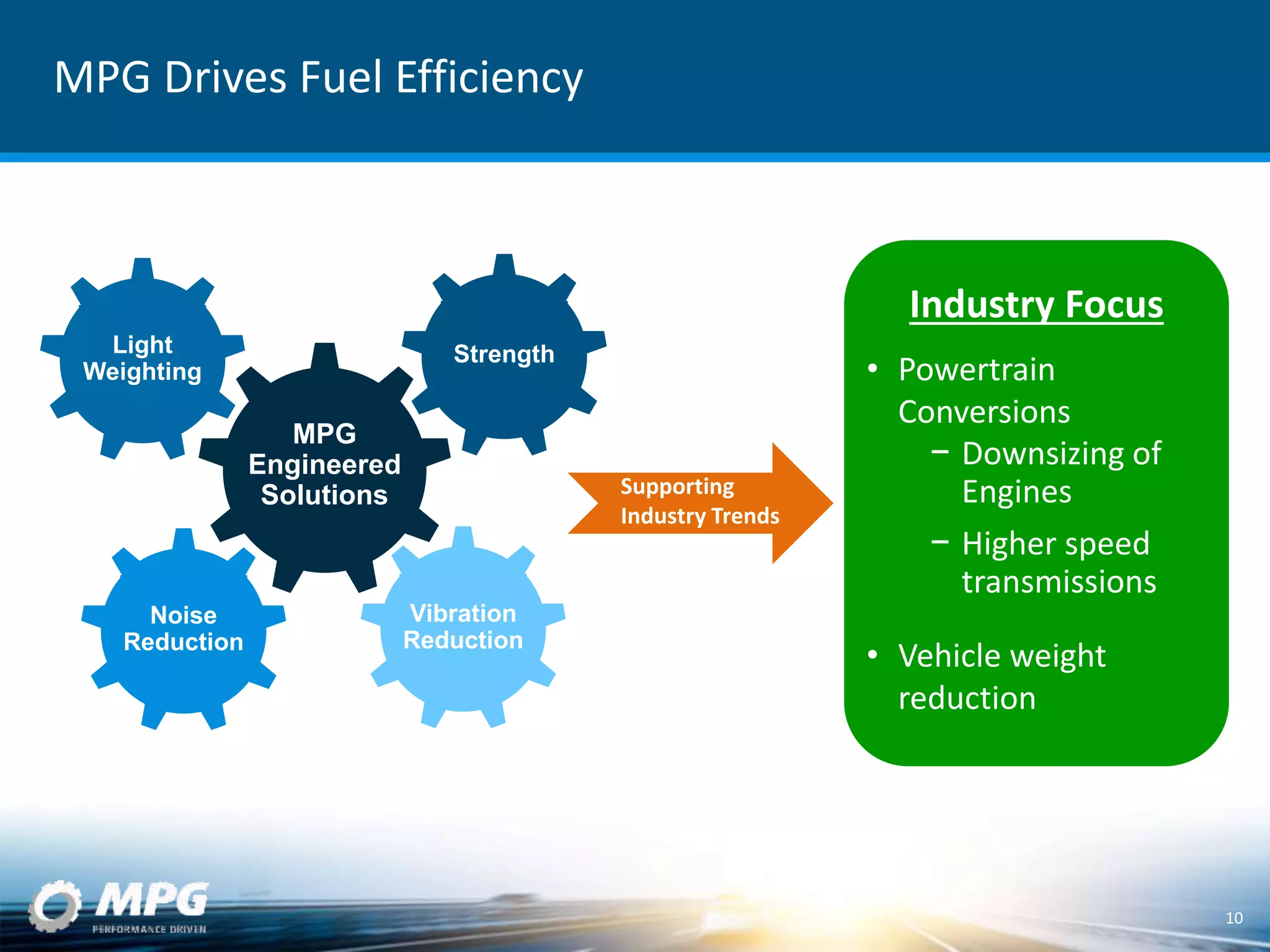 MPG Drives Fuel Efficiency
10
Light
Weighting
Vibration
Reduction
Noise
Reduction
Strength
MPG
Engineered
Solutions
• Powertrain
Conversions
− Downsizing of
Engines
− Higher speed
transmissions
• Vehicle weight
reduction
Supporting
Industry Trends
Industry Focus
 