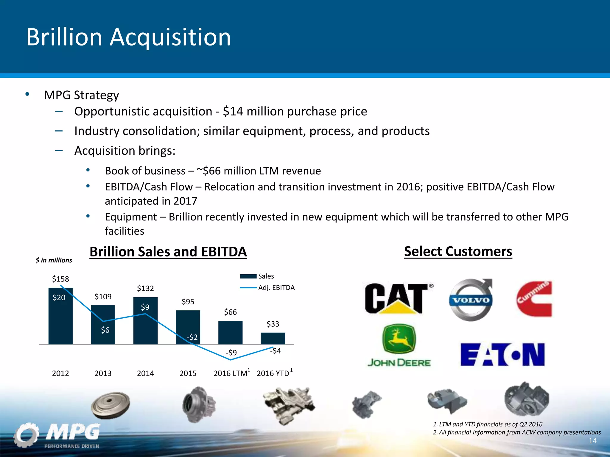 Brillion Acquisition
• MPG Strategy
– Opportunistic acquisition - $14 million purchase price
– Industry consolidation; similar equipment, process, and products
– Acquisition brings:
• Book of business – ~$66 million LTM revenue
• EBITDA/Cash Flow – Relocation and transition investment in 2016; positive EBITDA/Cash Flow
anticipated in 2017
• Equipment – Brillion recently invested in new equipment which will be transferred to other MPG
facilities
$158
$109
$132
$95
$66
$33
$20
$6
$9
-$2
-$9 -$4
-10
-5
0
5
10
15
20
25
-50
0
50
100
150
200
2012 2013 2014 2015 2016 LTM 2016 YTD
Sales
Adj. EBITDA
1.LTM and YTD financials as of Q2 2016
2.All financial information from ACW company presentations
Select Customers
1
Brillion Sales and EBITDA
14
$ in millions
1
 