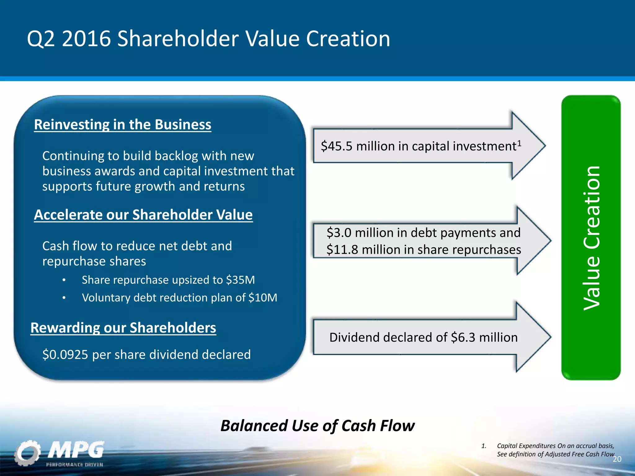 Reinvesting in the Business
Continuing to build backlog with new
business awards and capital investment that
supports future growth and returns
Accelerate our Shareholder Value
Cash flow to reduce net debt and
repurchase shares
• Share repurchase upsized to $35M
• Voluntary debt reduction plan of $10M
Rewarding our Shareholders
$0.0925 per share dividend declared
$3.0 million in debt payments and
$11.8 million in share repurchases
$45.5 million in capital investment1
Dividend declared of $6.3 million
Balanced Use of Cash Flow
Q2 2016 Shareholder Value Creation
ValueCreation
1. Capital Expenditures On an accrual basis,
See definition of Adjusted Free Cash Flow
20
 