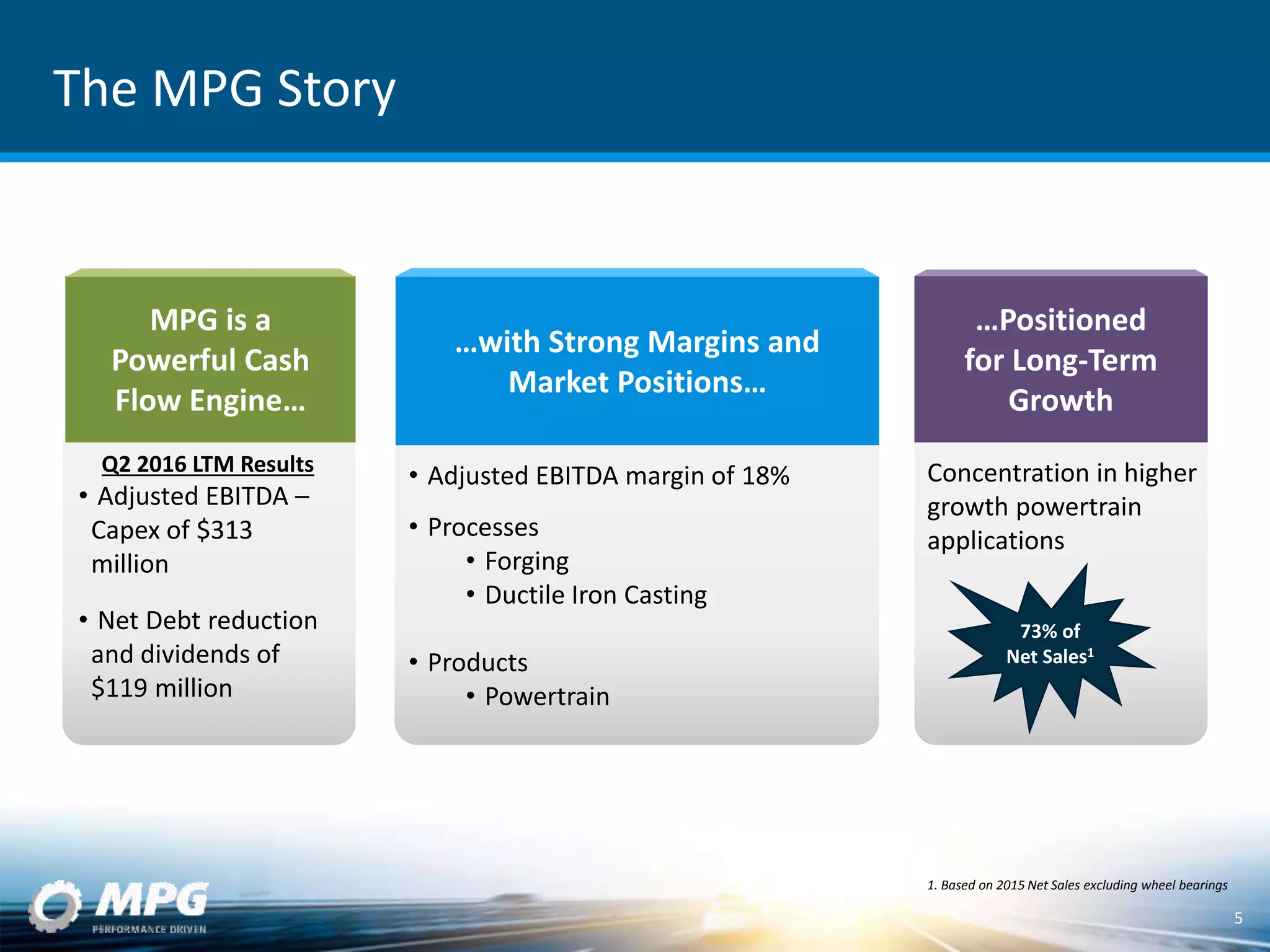 The MPG Story
5
MPG is a
Powerful Cash
Flow Engine…
…Positioned
for Long-Term
Growth
1. Based on 2015 Net Sales excluding wheel bearings
…with Strong Margins and
Market Positions…
Q2 2016 LTM Results
• Adjusted EBITDA –
Capex of $313
million
• Net Debt reduction
and dividends of
$119 million
• Adjusted EBITDA margin of 18%
• Processes
• Forging
• Ductile Iron Casting
• Products
• Powertrain
Concentration in higher
growth powertrain
applications
73% of
Net Sales1
 