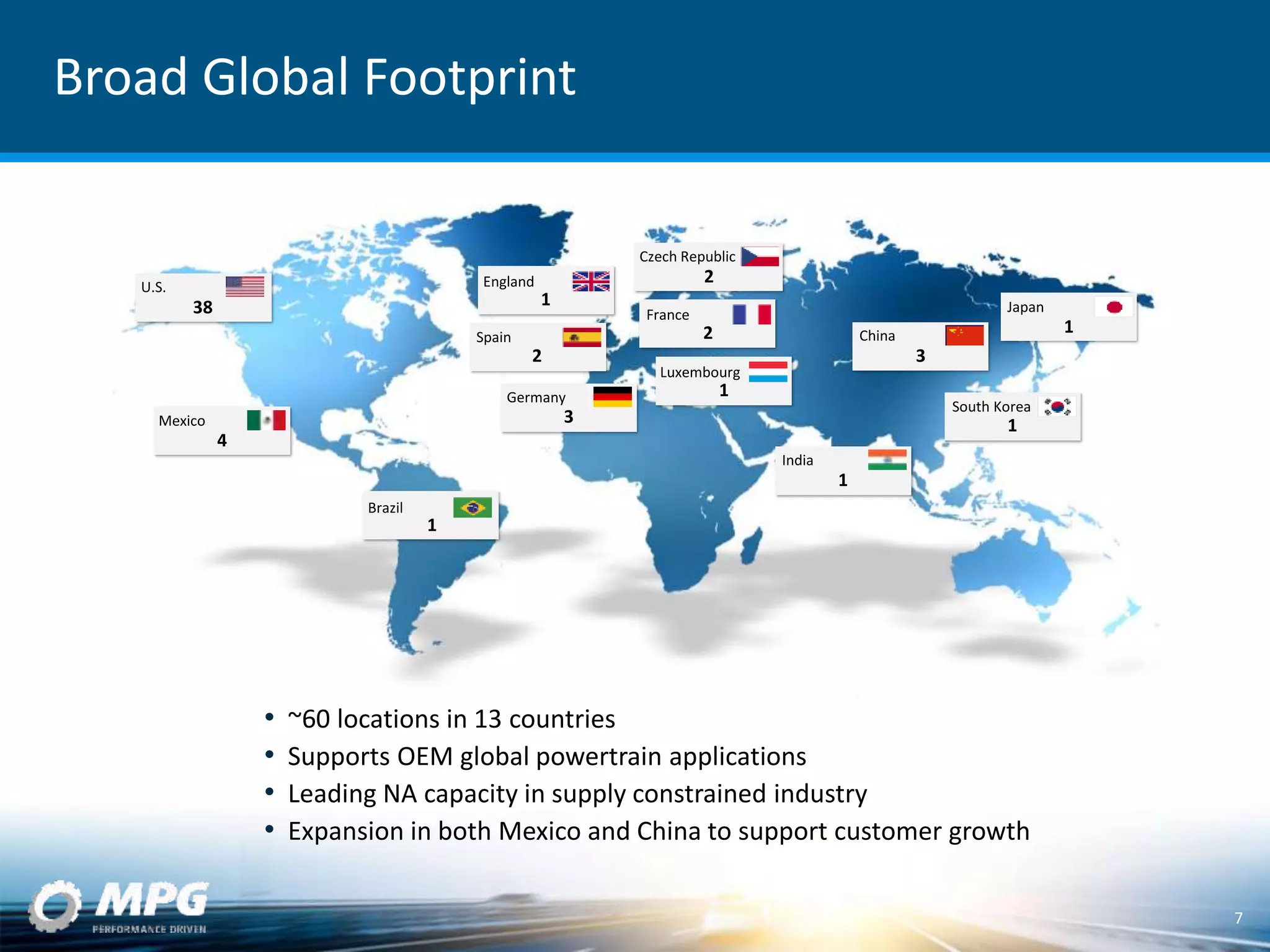 Broad Global Footprint
• ~60 locations in 13 countries
• Supports OEM global powertrain applications
• Leading NA capacity in supply constrained industry
• Expansion in both Mexico and China to support customer growth
7
U.S.
Brazil
South Korea
Germany
Mexico
England
Spain
Luxembourg
France
Czech Republic
China
India
Japan38
4
1
1
2
3
2
2
1
1
3
1
1
 