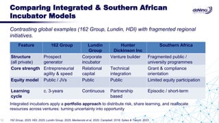 DBL Doctoral Colloquium Presentation: A Conceptual Business Incubator ...