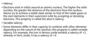 Iron Variable Valency Dblock | PDF
