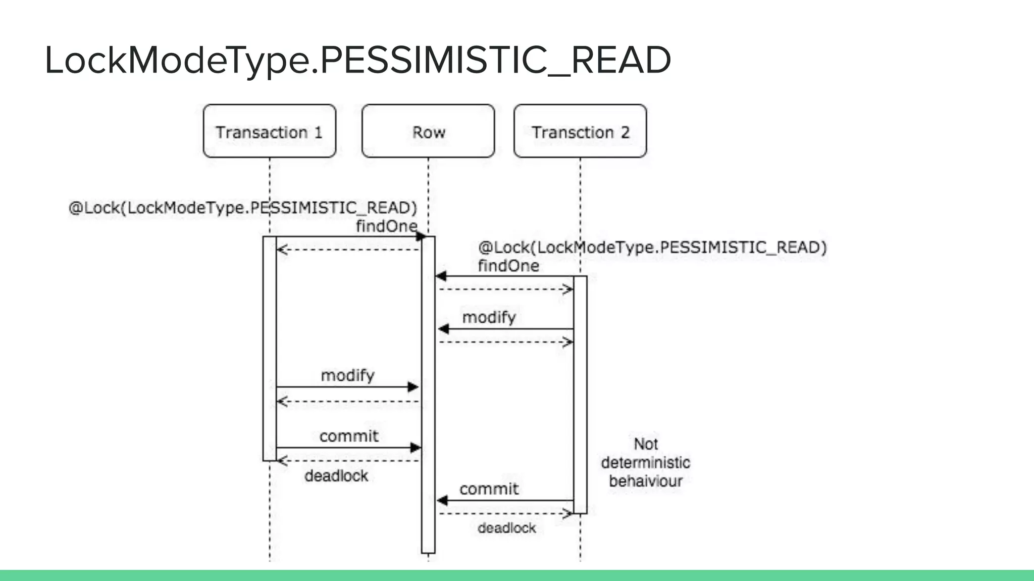 LockModeType.PESSIMISTIC_READ
 