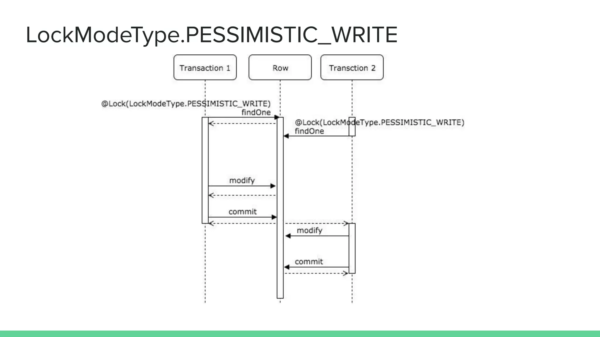 LockModeType.PESSIMISTIC_WRITE
 