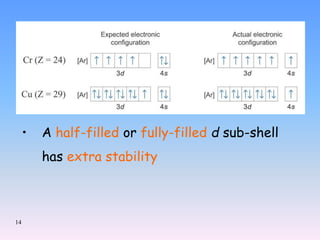d_block_PPT[1].ppt [Autosaved].ppt