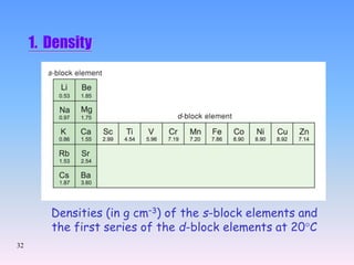 d_block_PPT[1].ppt [Autosaved].ppt