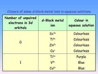 d_block_PPT[1].ppt [Autosaved].ppt