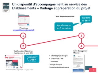 5
Un dispositif d’accompagnement au service des
Etablissements – Cadrage et préparation du projet
Web-formation MSSanté en
établissement de santé (1h)
S’inscrire sur
www.etablissement.mssante.fr
2
1 3
Lettre d’engagement
MSSanté
Support
au 3657
 Chef de projet désigné
 Direction et CME
informées
Budget évoqué
Date de lancement fixable
4
Appels toutes
les 3 semaines
Suivi téléphonique régulier
Rencontre Inter Régionale – 02/10/2014
 