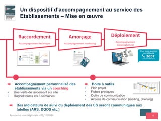6
Un dispositif d’accompagnement au service des
Etablissements – Mise en œuvre
Raccordement
Accompagnement technique
Amorçage
Accompagnement marketing
Déploiement
Accompagnement
organisationnel
Accompagnement personnalisé des
établissements via un coaching
• Une visite de lancement sur site
• Rappel toutes les 3 semaines
Boite à outils
• Plan projet
• Fiches pratiques
• Outils de communication
• Actions de communication (mailing, phoning)
4 4
Des indicateurs de suivi du déploiement des ES seront communiqués aux
tutelles (ARS, DGOS etc.)
Rencontre Inter Régionale – 02/10/2014
 