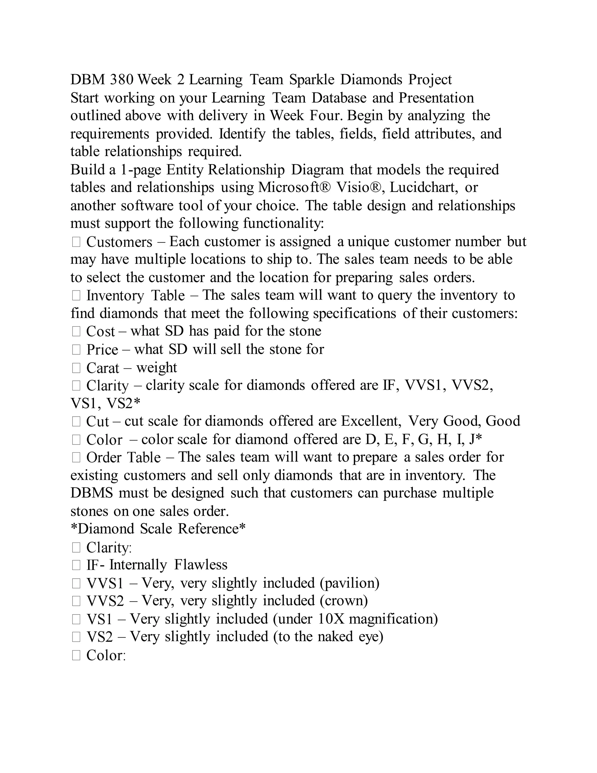 DBM 380 Week 2 Learning Team Sparkle Diamonds Project
Start working on your Learning Team Database and Presentation
outlined above with delivery in Week Four. Begin by analyzing the
requirements provided. Identify the tables, fields, field attributes, and
table relationships required.
Build a 1-page Entity Relationship Diagram that models the required
tables and relationships using Microsoft® Visio®, Lucidchart, or
another software tool of your choice. The table design and relationships
must support the following functionality:
– Each customer is assigned a unique customer number but
may have multiple locations to ship to. The sales team needs to be able
to select the customer and the location for preparing sales orders.
– The sales team will want to query the inventory to
find diamonds that meet the following specifications of their customers:
– what SD has paid for the stone
– what SD will sell the stone for
– weight
– clarity scale for diamonds offered are IF, VVS1, VVS2,
VS1, VS2*
– cut scale for diamonds offered are Excellent, Very Good, Good
– color scale for diamond offered are D, E, F, G, H, I, J*
– The sales team will want to prepare a sales order for
existing customers and sell only diamonds that are in inventory. The
DBMS must be designed such that customers can purchase multiple
stones on one sales order.
*Diamond Scale Reference*
- Internally Flawless
– Very, very slightly included (pavilion)
– Very, very slightly included (crown)
– Very slightly included (under 10X magnification)
– Very slightly included (to the naked eye)
 