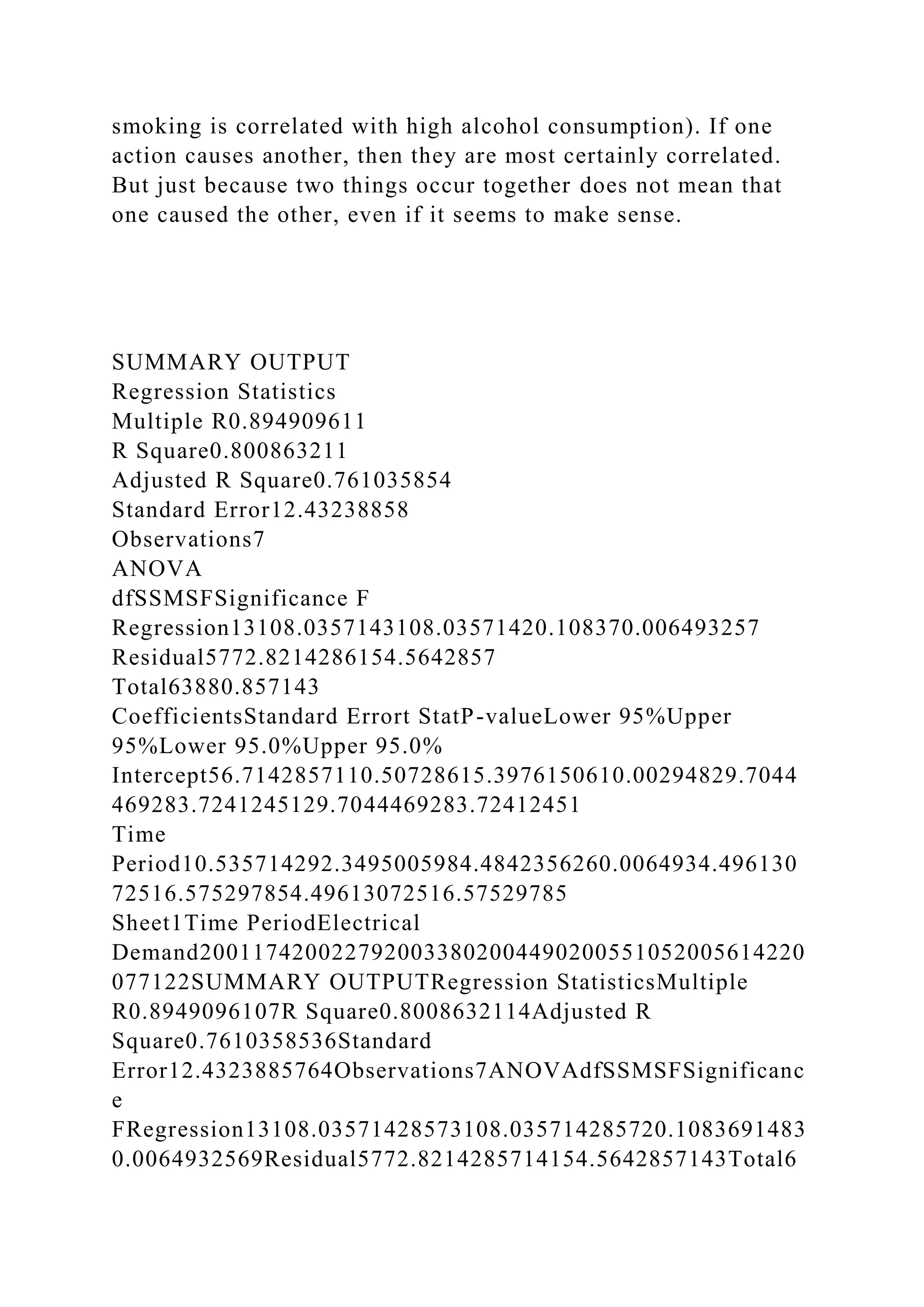 smoking is correlated with high alcohol consumption). If one
action causes another, then they are most certainly correlated.
But just because two things occur together does not mean that
one caused the other, even if it seems to make sense.
SUMMARY OUTPUT
Regression Statistics
Multiple R0.894909611
R Square0.800863211
Adjusted R Square0.761035854
Standard Error12.43238858
Observations7
ANOVA
dfSSMSFSignificance F
Regression13108.0357143108.03571420.108370.006493257
Residual5772.8214286154.5642857
Total63880.857143
CoefficientsStandard Errort StatP-valueLower 95%Upper
95%Lower 95.0%Upper 95.0%
Intercept56.7142857110.50728615.3976150610.00294829.7044
469283.7241245129.7044469283.72412451
Time
Period10.535714292.3495005984.4842356260.0064934.496130
72516.575297854.49613072516.57529785
Sheet1Time PeriodElectrical
Demand2001174200227920033802004490200551052005614220
077122SUMMARY OUTPUTRegression StatisticsMultiple
R0.8949096107R Square0.8008632114Adjusted R
Square0.7610358536Standard
Error12.4323885764Observations7ANOVAdfSSMSFSignificanc
e
FRegression13108.03571428573108.035714285720.1083691483
0.0064932569Residual5772.8214285714154.5642857143Total6
 
