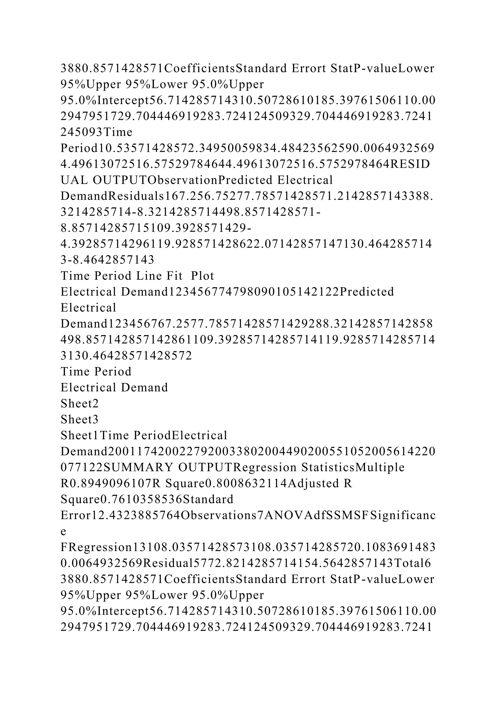 3880.8571428571CoefficientsStandard Errort StatP-valueLower
95%Upper 95%Lower 95.0%Upper
95.0%Intercept56.714285714310.50728610185.39761506110.00
2947951729.704446919283.724124509329.704446919283.7241
245093Time
Period10.53571428572.34950059834.48423562590.0064932569
4.49613072516.57529784644.49613072516.5752978464RESID
UAL OUTPUTObservationPredicted Electrical
DemandResiduals167.256.75277.78571428571.2142857143388.
3214285714-8.3214285714498.8571428571-
8.85714285715109.3928571429-
4.39285714296119.928571428622.07142857147130.464285714
3-8.4642857143
Time Period Line Fit Plot
Electrical Demand123456774798090105142122Predicted
Electrical
Demand123456767.2577.78571428571429288.32142857142858
498.857142857142861109.39285714285714119.9285714285714
3130.46428571428572
Time Period
Electrical Demand
Sheet2
Sheet3
Sheet1Time PeriodElectrical
Demand2001174200227920033802004490200551052005614220
077122SUMMARY OUTPUTRegression StatisticsMultiple
R0.8949096107R Square0.8008632114Adjusted R
Square0.7610358536Standard
Error12.4323885764Observations7ANOVAdfSSMSFSignificanc
e
FRegression13108.03571428573108.035714285720.1083691483
0.0064932569Residual5772.8214285714154.5642857143Total6
3880.8571428571CoefficientsStandard Errort StatP-valueLower
95%Upper 95%Lower 95.0%Upper
95.0%Intercept56.714285714310.50728610185.39761506110.00
2947951729.704446919283.724124509329.704446919283.7241
 