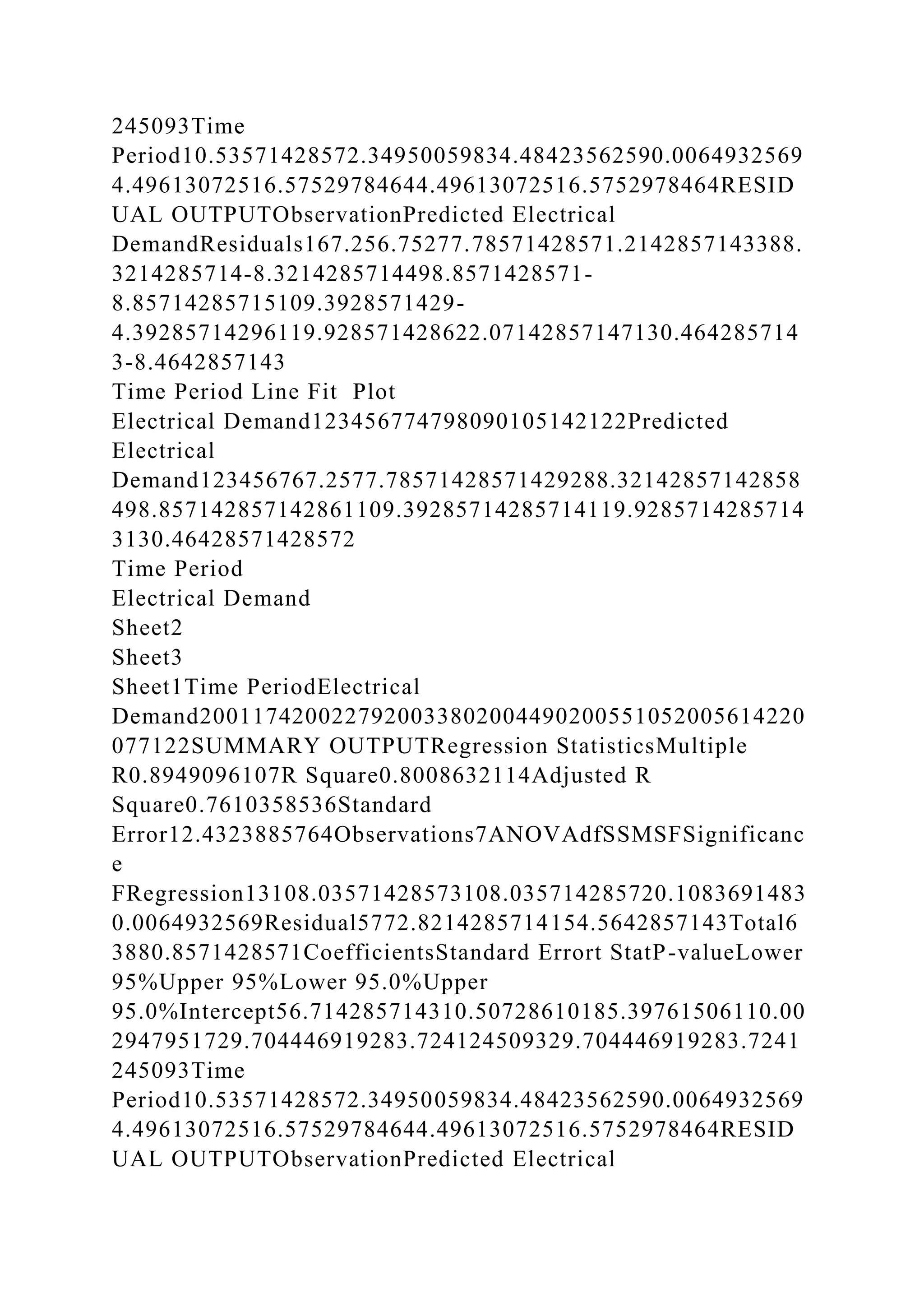 245093Time
Period10.53571428572.34950059834.48423562590.0064932569
4.49613072516.57529784644.49613072516.5752978464RESID
UAL OUTPUTObservationPredicted Electrical
DemandResiduals167.256.75277.78571428571.2142857143388.
3214285714-8.3214285714498.8571428571-
8.85714285715109.3928571429-
4.39285714296119.928571428622.07142857147130.464285714
3-8.4642857143
Time Period Line Fit Plot
Electrical Demand123456774798090105142122Predicted
Electrical
Demand123456767.2577.78571428571429288.32142857142858
498.857142857142861109.39285714285714119.9285714285714
3130.46428571428572
Time Period
Electrical Demand
Sheet2
Sheet3
Sheet1Time PeriodElectrical
Demand2001174200227920033802004490200551052005614220
077122SUMMARY OUTPUTRegression StatisticsMultiple
R0.8949096107R Square0.8008632114Adjusted R
Square0.7610358536Standard
Error12.4323885764Observations7ANOVAdfSSMSFSignificanc
e
FRegression13108.03571428573108.035714285720.1083691483
0.0064932569Residual5772.8214285714154.5642857143Total6
3880.8571428571CoefficientsStandard Errort StatP-valueLower
95%Upper 95%Lower 95.0%Upper
95.0%Intercept56.714285714310.50728610185.39761506110.00
2947951729.704446919283.724124509329.704446919283.7241
245093Time
Period10.53571428572.34950059834.48423562590.0064932569
4.49613072516.57529784644.49613072516.5752978464RESID
UAL OUTPUTObservationPredicted Electrical
 