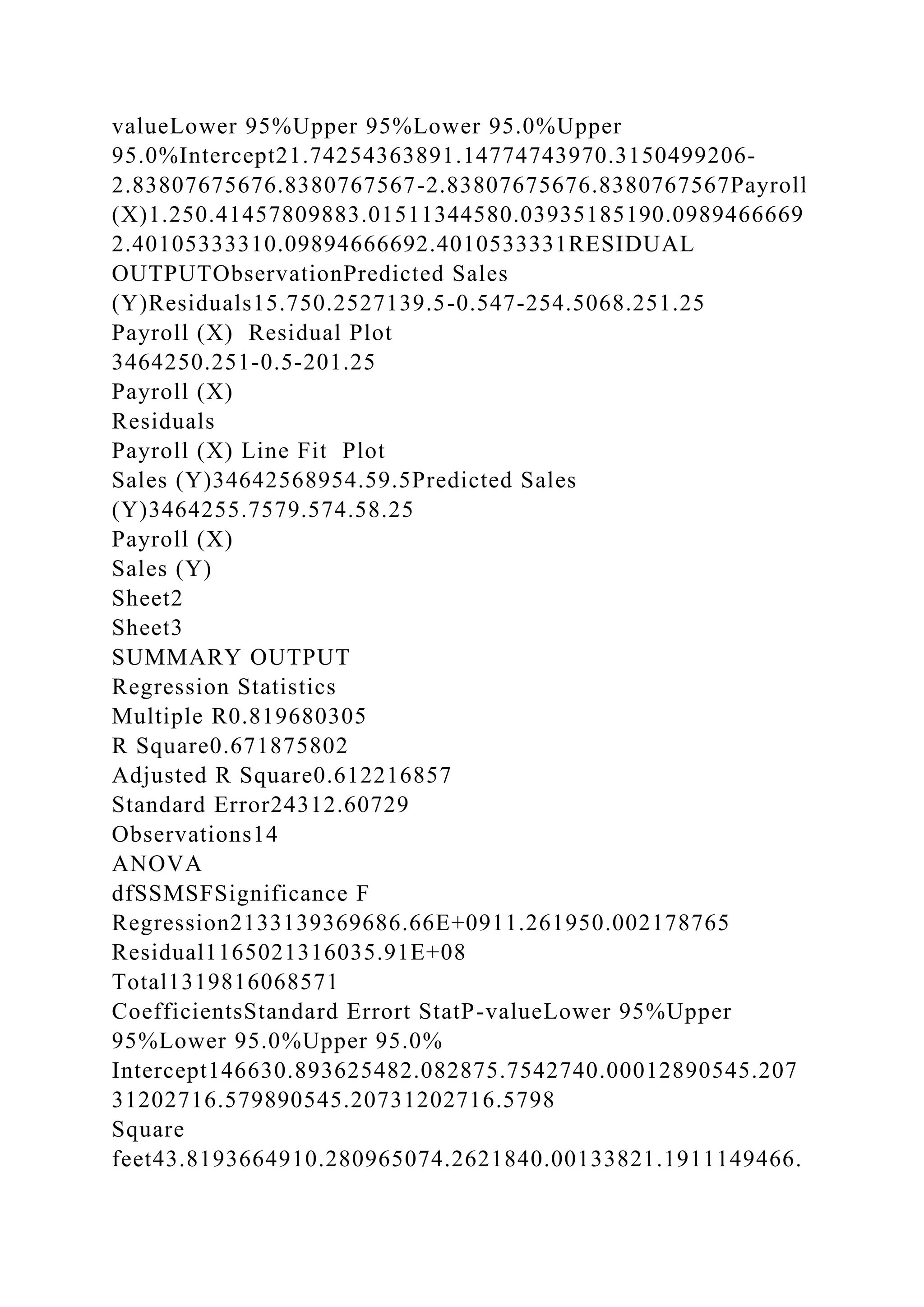 valueLower 95%Upper 95%Lower 95.0%Upper
95.0%Intercept21.74254363891.14774743970.3150499206-
2.83807675676.8380767567-2.83807675676.8380767567Payroll
(X)1.250.41457809883.01511344580.03935185190.0989466669
2.40105333310.09894666692.4010533331RESIDUAL
OUTPUTObservationPredicted Sales
(Y)Residuals15.750.2527139.5-0.547-254.5068.251.25
Payroll (X) Residual Plot
3464250.251-0.5-201.25
Payroll (X)
Residuals
Payroll (X) Line Fit Plot
Sales (Y)34642568954.59.5Predicted Sales
(Y)3464255.7579.574.58.25
Payroll (X)
Sales (Y)
Sheet2
Sheet3
SUMMARY OUTPUT
Regression Statistics
Multiple R0.819680305
R Square0.671875802
Adjusted R Square0.612216857
Standard Error24312.60729
Observations14
ANOVA
dfSSMSFSignificance F
Regression2133139369686.66E+0911.261950.002178765
Residual1165021316035.91E+08
Total1319816068571
CoefficientsStandard Errort StatP-valueLower 95%Upper
95%Lower 95.0%Upper 95.0%
Intercept146630.893625482.082875.7542740.00012890545.207
31202716.579890545.20731202716.5798
Square
feet43.8193664910.280965074.2621840.00133821.1911149466.
 
