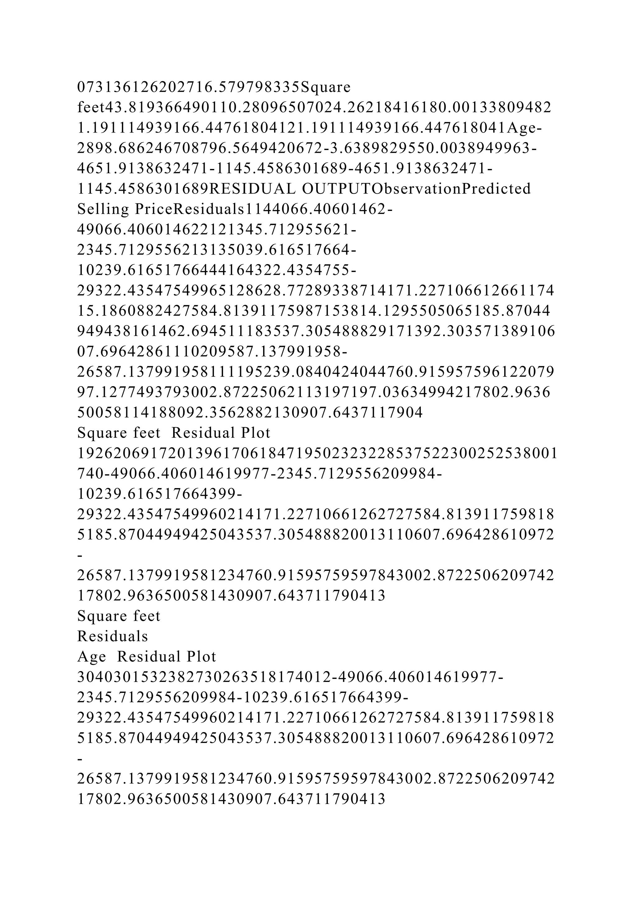 073136126202716.579798335Square
feet43.819366490110.28096507024.26218416180.00133809482
1.191114939166.44761804121.191114939166.447618041Age-
2898.686246708796.5649420672-3.6389829550.0038949963-
4651.9138632471-1145.4586301689-4651.9138632471-
1145.4586301689RESIDUAL OUTPUTObservationPredicted
Selling PriceResiduals1144066.40601462-
49066.406014622121345.712955621-
2345.7129556213135039.616517664-
10239.61651766444164322.4354755-
29322.43547549965128628.77289338714171.227106612661174
15.1860882427584.81391175987153814.1295505065185.87044
949438161462.694511183537.305488829171392.303571389106
07.69642861110209587.137991958-
26587.137991958111195239.0840424044760.915957596122079
97.1277493793002.87225062113197197.03634994217802.9636
50058114188092.3562882130907.6437117904
Square feet Residual Plot
19262069172013961706184719502323228537522300252538001
740-49066.406014619977-2345.7129556209984-
10239.616517664399-
29322.43547549960214171.22710661262727584.813911759818
5185.87044949425043537.305488820013110607.696428610972
-
26587.1379919581234760.91595759597843002.8722506209742
17802.9636500581430907.643711790413
Square feet
Residuals
Age Residual Plot
3040301532382730263518174012-49066.406014619977-
2345.7129556209984-10239.616517664399-
29322.43547549960214171.22710661262727584.813911759818
5185.87044949425043537.305488820013110607.696428610972
-
26587.1379919581234760.91595759597843002.8722506209742
17802.9636500581430907.643711790413
 