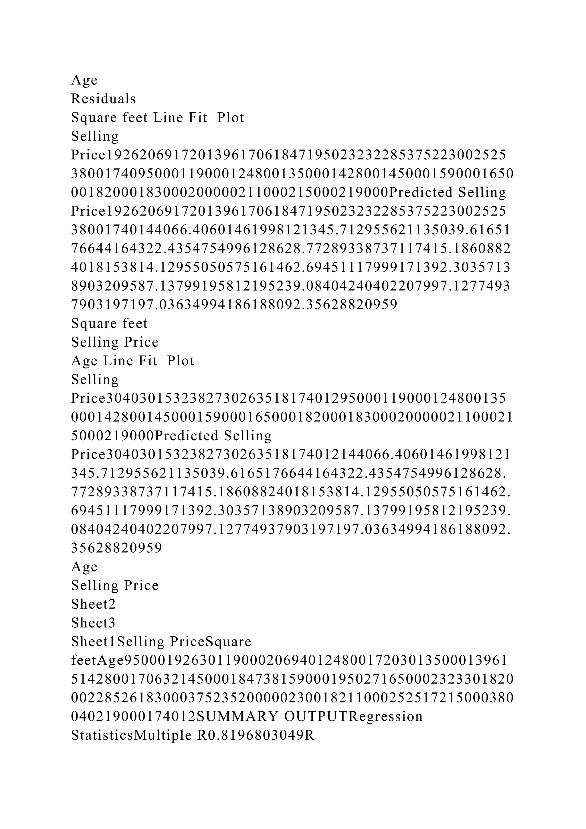 Age
Residuals
Square feet Line Fit Plot
Selling
Price192620691720139617061847195023232285375223002525
38001740950001190001248001350001428001450001590001650
00182000183000200000211000215000219000Predicted Selling
Price192620691720139617061847195023232285375223002525
38001740144066.40601461998121345.712955621135039.61651
76644164322.4354754996128628.77289338737117415.1860882
4018153814.12955050575161462.69451117999171392.3035713
8903209587.13799195812195239.08404240402207997.1277493
7903197197.03634994186188092.35628820959
Square feet
Selling Price
Age Line Fit Plot
Selling
Price304030153238273026351817401295000119000124800135
00014280014500015900016500018200018300020000021100021
5000219000Predicted Selling
Price3040301532382730263518174012144066.40601461998121
345.712955621135039.6165176644164322.4354754996128628.
77289338737117415.18608824018153814.12955050575161462.
69451117999171392.30357138903209587.13799195812195239.
08404240402207997.12774937903197197.03634994186188092.
35628820959
Age
Selling Price
Sheet2
Sheet3
Sheet1Selling PriceSquare
feetAge9500019263011900020694012480017203013500013961
51428001706321450001847381590001950271650002323301820
00228526183000375235200000230018211000252517215000380
040219000174012SUMMARY OUTPUTRegression
StatisticsMultiple R0.8196803049R
 
