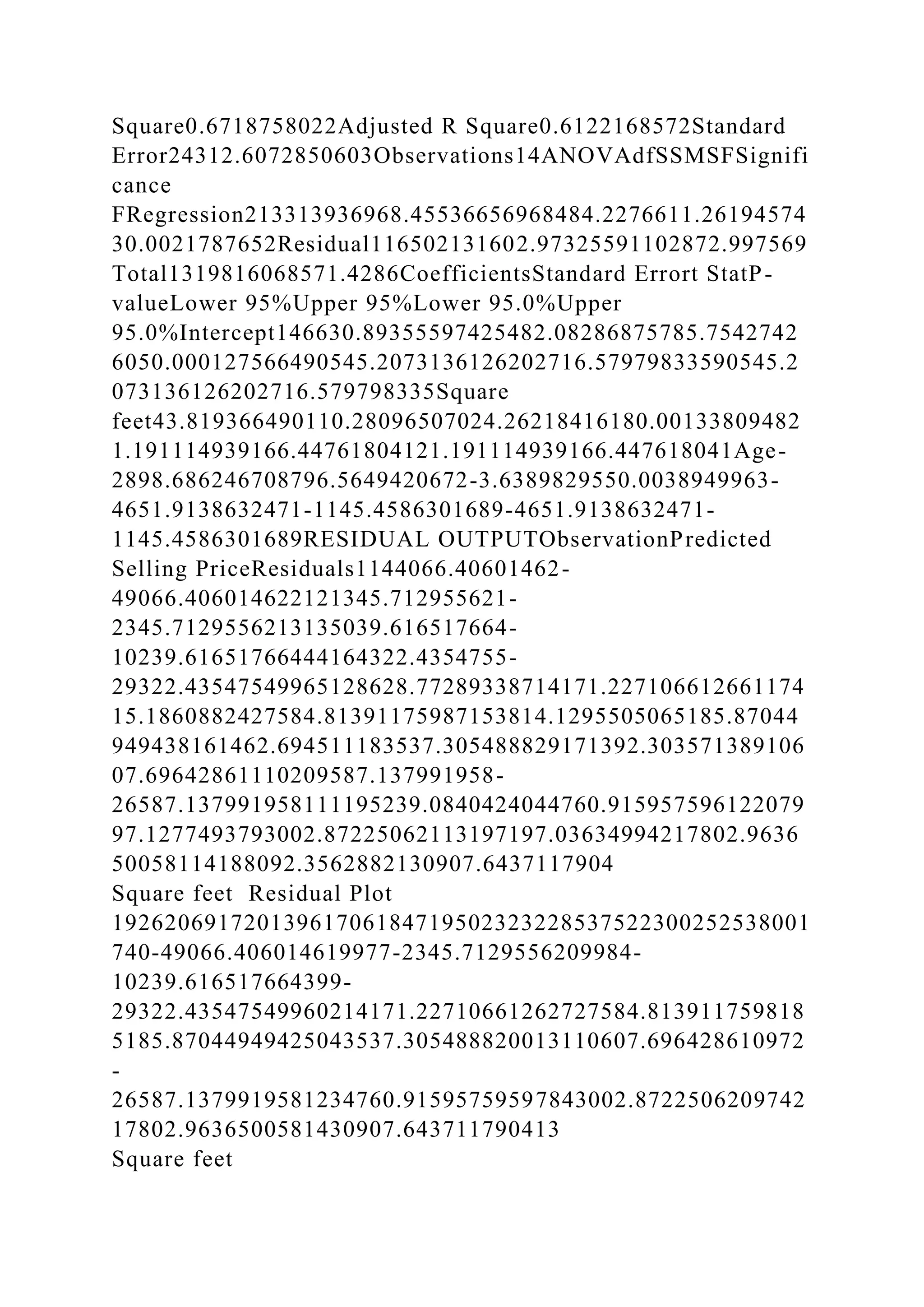 Square0.6718758022Adjusted R Square0.6122168572Standard
Error24312.6072850603Observations14ANOVAdfSSMSFSignifi
cance
FRegression213313936968.45536656968484.2276611.26194574
30.0021787652Residual116502131602.97325591102872.997569
Total1319816068571.4286CoefficientsStandard Errort StatP-
valueLower 95%Upper 95%Lower 95.0%Upper
95.0%Intercept146630.89355597425482.08286875785.7542742
6050.000127566490545.2073136126202716.57979833590545.2
073136126202716.579798335Square
feet43.819366490110.28096507024.26218416180.00133809482
1.191114939166.44761804121.191114939166.447618041Age-
2898.686246708796.5649420672-3.6389829550.0038949963-
4651.9138632471-1145.4586301689-4651.9138632471-
1145.4586301689RESIDUAL OUTPUTObservationPredicted
Selling PriceResiduals1144066.40601462-
49066.406014622121345.712955621-
2345.7129556213135039.616517664-
10239.61651766444164322.4354755-
29322.43547549965128628.77289338714171.227106612661174
15.1860882427584.81391175987153814.1295505065185.87044
949438161462.694511183537.305488829171392.303571389106
07.69642861110209587.137991958-
26587.137991958111195239.0840424044760.915957596122079
97.1277493793002.87225062113197197.03634994217802.9636
50058114188092.3562882130907.6437117904
Square feet Residual Plot
19262069172013961706184719502323228537522300252538001
740-49066.406014619977-2345.7129556209984-
10239.616517664399-
29322.43547549960214171.22710661262727584.813911759818
5185.87044949425043537.305488820013110607.696428610972
-
26587.1379919581234760.91595759597843002.8722506209742
17802.9636500581430907.643711790413
Square feet
 
