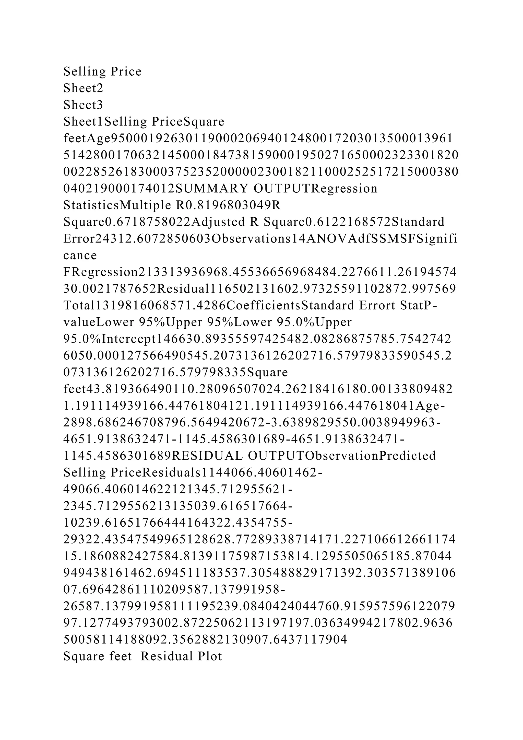 Selling Price
Sheet2
Sheet3
Sheet1Selling PriceSquare
feetAge9500019263011900020694012480017203013500013961
51428001706321450001847381590001950271650002323301820
00228526183000375235200000230018211000252517215000380
040219000174012SUMMARY OUTPUTRegression
StatisticsMultiple R0.8196803049R
Square0.6718758022Adjusted R Square0.6122168572Standard
Error24312.6072850603Observations14ANOVAdfSSMSFSignifi
cance
FRegression213313936968.45536656968484.2276611.26194574
30.0021787652Residual116502131602.97325591102872.997569
Total1319816068571.4286CoefficientsStandard Errort StatP-
valueLower 95%Upper 95%Lower 95.0%Upper
95.0%Intercept146630.89355597425482.08286875785.7542742
6050.000127566490545.2073136126202716.57979833590545.2
073136126202716.579798335Square
feet43.819366490110.28096507024.26218416180.00133809482
1.191114939166.44761804121.191114939166.447618041Age-
2898.686246708796.5649420672-3.6389829550.0038949963-
4651.9138632471-1145.4586301689-4651.9138632471-
1145.4586301689RESIDUAL OUTPUTObservationPredicted
Selling PriceResiduals1144066.40601462-
49066.406014622121345.712955621-
2345.7129556213135039.616517664-
10239.61651766444164322.4354755-
29322.43547549965128628.77289338714171.227106612661174
15.1860882427584.81391175987153814.1295505065185.87044
949438161462.694511183537.305488829171392.303571389106
07.69642861110209587.137991958-
26587.137991958111195239.0840424044760.915957596122079
97.1277493793002.87225062113197197.03634994217802.9636
50058114188092.3562882130907.6437117904
Square feet Residual Plot
 