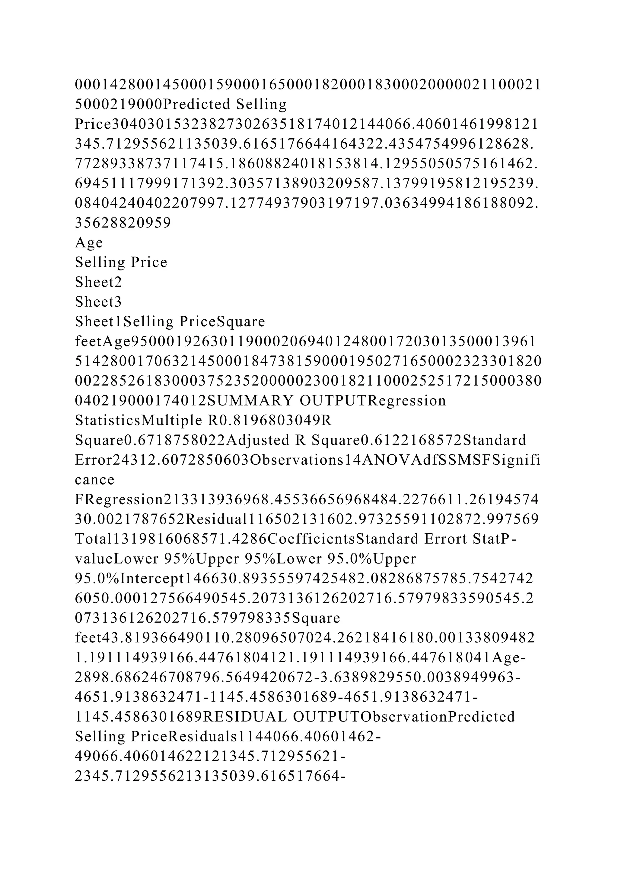 00014280014500015900016500018200018300020000021100021
5000219000Predicted Selling
Price3040301532382730263518174012144066.40601461998121
345.712955621135039.6165176644164322.4354754996128628.
77289338737117415.18608824018153814.12955050575161462.
69451117999171392.30357138903209587.13799195812195239.
08404240402207997.12774937903197197.03634994186188092.
35628820959
Age
Selling Price
Sheet2
Sheet3
Sheet1Selling PriceSquare
feetAge9500019263011900020694012480017203013500013961
51428001706321450001847381590001950271650002323301820
00228526183000375235200000230018211000252517215000380
040219000174012SUMMARY OUTPUTRegression
StatisticsMultiple R0.8196803049R
Square0.6718758022Adjusted R Square0.6122168572Standard
Error24312.6072850603Observations14ANOVAdfSSMSFSignifi
cance
FRegression213313936968.45536656968484.2276611.26194574
30.0021787652Residual116502131602.97325591102872.997569
Total1319816068571.4286CoefficientsStandard Errort StatP-
valueLower 95%Upper 95%Lower 95.0%Upper
95.0%Intercept146630.89355597425482.08286875785.7542742
6050.000127566490545.2073136126202716.57979833590545.2
073136126202716.579798335Square
feet43.819366490110.28096507024.26218416180.00133809482
1.191114939166.44761804121.191114939166.447618041Age-
2898.686246708796.5649420672-3.6389829550.0038949963-
4651.9138632471-1145.4586301689-4651.9138632471-
1145.4586301689RESIDUAL OUTPUTObservationPredicted
Selling PriceResiduals1144066.40601462-
49066.406014622121345.712955621-
2345.7129556213135039.616517664-
 