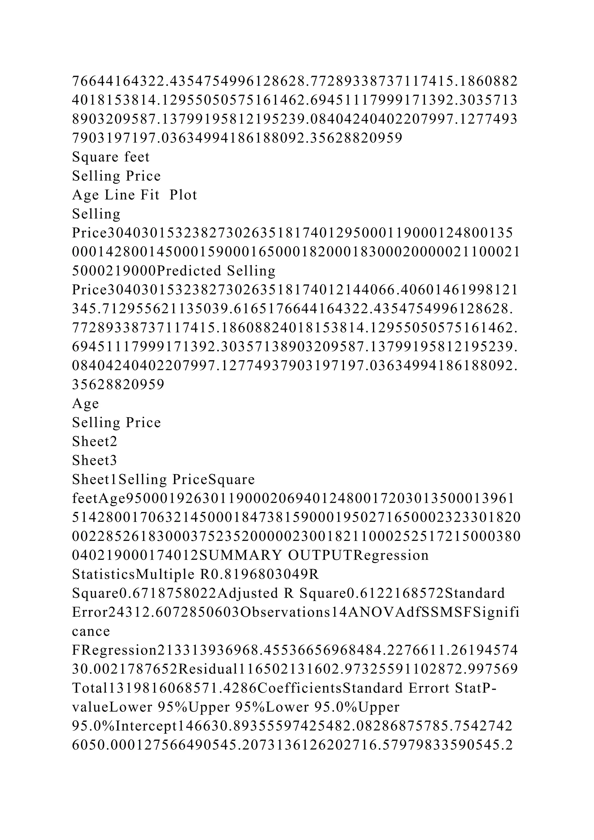76644164322.4354754996128628.77289338737117415.1860882
4018153814.12955050575161462.69451117999171392.3035713
8903209587.13799195812195239.08404240402207997.1277493
7903197197.03634994186188092.35628820959
Square feet
Selling Price
Age Line Fit Plot
Selling
Price304030153238273026351817401295000119000124800135
00014280014500015900016500018200018300020000021100021
5000219000Predicted Selling
Price3040301532382730263518174012144066.40601461998121
345.712955621135039.6165176644164322.4354754996128628.
77289338737117415.18608824018153814.12955050575161462.
69451117999171392.30357138903209587.13799195812195239.
08404240402207997.12774937903197197.03634994186188092.
35628820959
Age
Selling Price
Sheet2
Sheet3
Sheet1Selling PriceSquare
feetAge9500019263011900020694012480017203013500013961
51428001706321450001847381590001950271650002323301820
00228526183000375235200000230018211000252517215000380
040219000174012SUMMARY OUTPUTRegression
StatisticsMultiple R0.8196803049R
Square0.6718758022Adjusted R Square0.6122168572Standard
Error24312.6072850603Observations14ANOVAdfSSMSFSignifi
cance
FRegression213313936968.45536656968484.2276611.26194574
30.0021787652Residual116502131602.97325591102872.997569
Total1319816068571.4286CoefficientsStandard Errort StatP-
valueLower 95%Upper 95%Lower 95.0%Upper
95.0%Intercept146630.89355597425482.08286875785.7542742
6050.000127566490545.2073136126202716.57979833590545.2
 