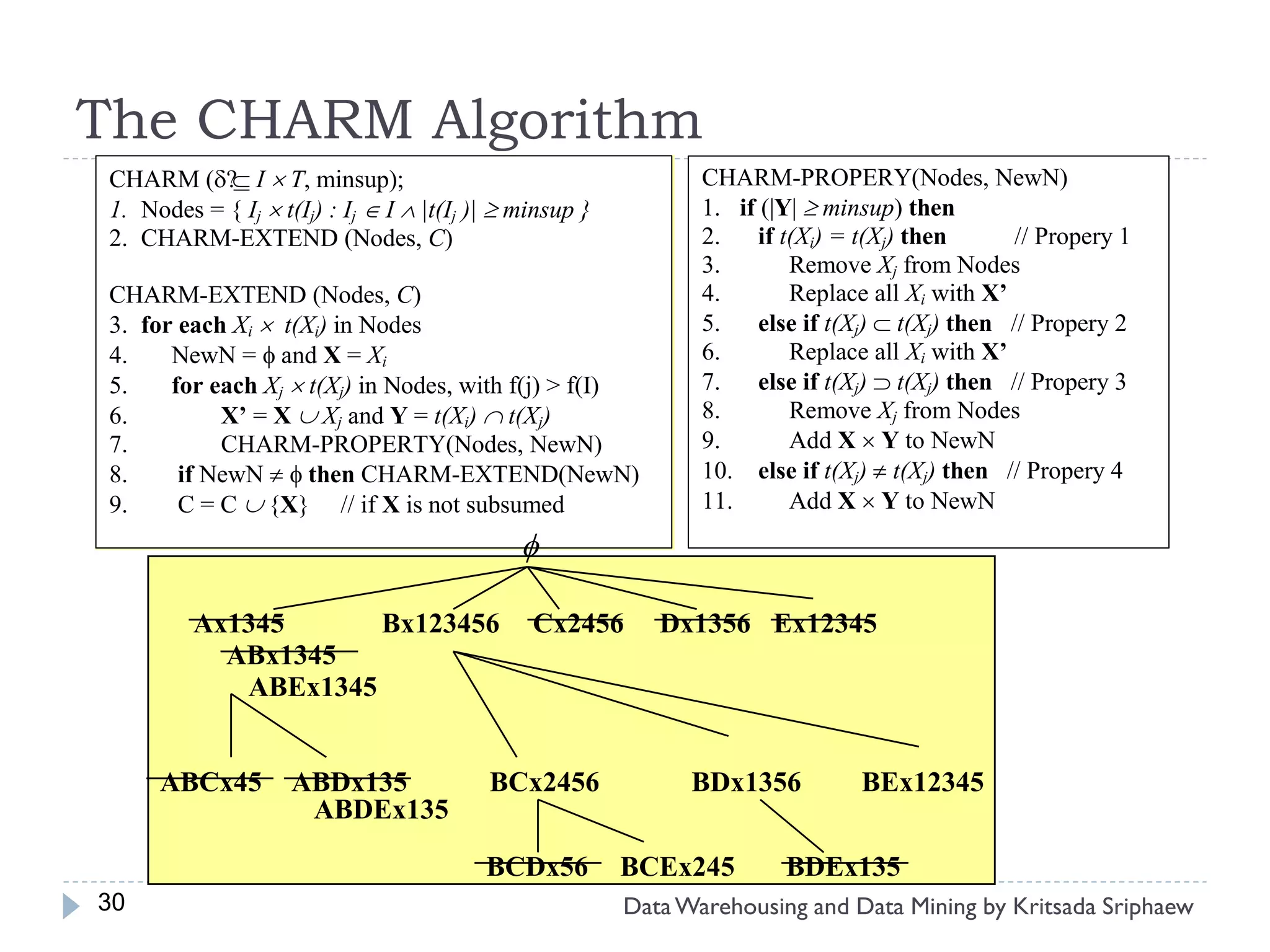 The CHARM Algorithm
 CHARM (? I  T, minsup);                                      CHARM-PROPERY(Nodes, NewN)
 1. Nodes = { Ij  t(Ij) : Ij  I  |t(Ij )|  minsup }          1. if (|Y|  minsup) then
 2. CHARM-EXTEND (Nodes, C)                                      2.    if t(Xi) = t(Xj) then       // Propery 1
                                                                 3.        Remove Xj from Nodes
 CHARM-EXTEND (Nodes, C)                                         4.        Replace all Xi with X’
 3. for each Xi  t(Xi) in Nodes                                 5.    else if t(Xj)  t(Xj) then // Propery 2
 4.    NewN = f and X = Xi                                       6.        Replace all Xi with X’
 5.    for each Xj  t(Xj) in Nodes, with f(j) > f(I)            7.    else if t(Xj)  t(Xj) then // Propery 3
 6.         X’ = X  Xj and Y = t(Xi)  t(Xj)                    8.        Remove Xj from Nodes
 7.         CHARM-PROPERTY(Nodes, NewN)                          9.        Add X  Y to NewN
 8.     if NewN  f then CHARM-EXTEND(NewN)                      10. else if t(Xj)  t(Xj) then // Propery 4
 9.     C = C  {X} // if X is not subsumed                      11.       Add X  Y to NewN
                                               f

          Ax1345      Bx123456                  Cx2456       Dx1356 Ex12345
            ABx1345
             ABEx1345


      ABCx45         ABDx135               BCx2456              BDx1356           BEx12345
                      ABDEx135

                                           BCDx56         BCEx245         BDEx135
30                                                        Data Warehousing and Data Mining by Kritsada Sriphaew
 