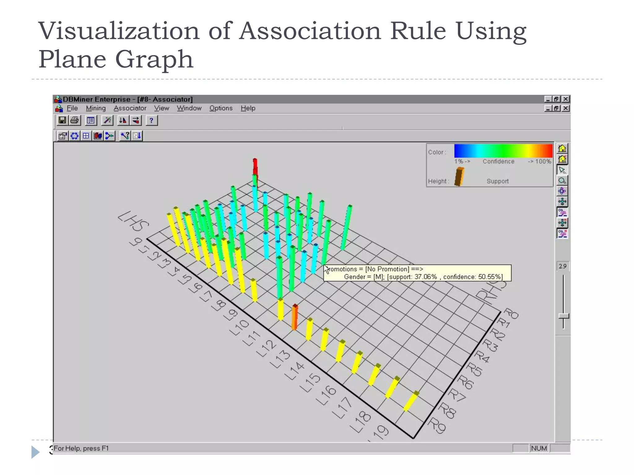 Visualization of Association Rule Using
Plane Graph




32
 