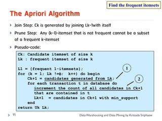 Find the frequent itemsets

The Apriori Algorithm
    Join Step: Ck is generated by joining Lk-1with itself
    Prune Step: Any (k-1)-itemset that is not frequent cannot be a subset
     of a frequent k-itemset
    Pseudo-code:
         Ck: Candidate itemset of size k
         Lk : frequent itemset of size k

         L1 = {frequent 1-itemsets};                  1
         for (k = 1; Lk !=f; k++) do begin
             Ck+1 = candidates generated from Lk;          2
             for each transaction t in database do
                increment the count of all candidates in Ck+1
                that are contained in t
                Lk+1 = candidates in Ck+1 with min_support
             end
         return Uk Lk;
    11                                Data Warehousing and Data Mining by Kritsada Sriphaew
 