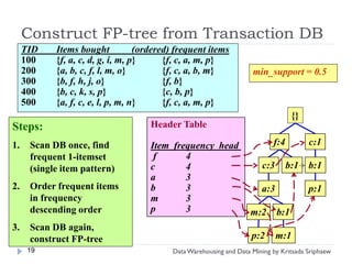 Construct FP-tree from Transaction DB
     TID    Items bought           (ordered) frequent items
     100    {f, a, c, d, g, i, m, p}      {f, c, a, m, p}
     200    {a, b, c, f, l, m, o}         {f, c, a, b, m}            min_support = 0.5
     300    {b, f, h, j, o}               {f, b}
     400    {b, c, k, s, p}               {c, b, p}
     500    {a, f, c, e, l, p, m, n}      {f, c, a, m, p}
                                                                                    {}
Steps:                               Header Table

1.    Scan DB once, find             Item frequency head                    f:4          c:1
      frequent 1-itemset              f      4
      (single item pattern)          c       4                          c:3       b:1    b:1
                                     a       3
2.    Order frequent items           b       3                          a:3              p:1
      in frequency                   m       3
      descending order               p       3                       m:2      b:1
3.    Scan DB again,
      construct FP-tree                                              p:2      m:1
      19                                   Data Warehousing and Data Mining by Kritsada Sriphaew
 