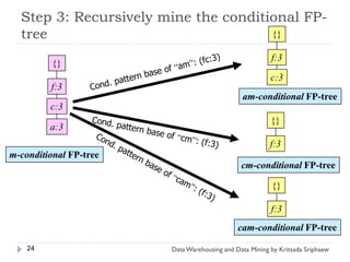 Step 3: Recursively mine the conditional FP-
  tree                                {}

                                                         f:3
         {}
                                                         c:3
         f:3
                                               am-conditional FP-tree
         c:3
                                                         {}
         a:3
                                                         f:3
m-conditional FP-tree
                                               cm-conditional FP-tree

                                                         {}

                                                         f:3
                                              cam-conditional FP-tree

    24                  Data Warehousing and Data Mining by Kritsada Sriphaew
 