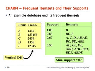 CHARM – Frequent Itemsets and Their Supports
   An example database and its frequent itemsets

          Items Trans.      Support                Itemsets

          A     1345        1.00                   B
          B     123456      0.83                   BE, E
          C     2456        0.67                   A, C, D, AB,AE,
          D     1356                               BC, BD, ABE
          E     12345       0.50                   AD, CE, DE,
                                                   ABD, ADE, BCE,
                                                   BDE, ABDE
Vertical DB
                                       Min. support = 0.5

 28                         Data Warehousing and Data Mining by Kritsada Sriphaew
 