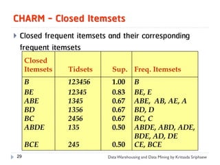 CHARM - Closed Itemsets
   Closed frequent itemsets and their corresponding
    frequent itemsets
     Closed
     Itemsets    Tidsets      Sup. Freq. Itemsets
     B           123456       1.00        B
     BE          12345        0.83        BE, E
     ABE         1345         0.67        ABE, AB, AE, A
     BD          1356         0.67        BD, D
     BC          2456         0.67        BC, C
     ABDE        135          0.50        ABDE, ABD, ADE,
                                          BDE, AD, DE
     BCE         245          0.50        CE, BCE
29                          Data Warehousing and Data Mining by Kritsada Sriphaew
 