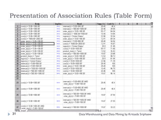 Presentation of Association Rules (Table Form)




31                    Data Warehousing and Data Mining by Kritsada Sriphaew
 