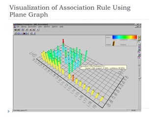 Visualization of Association Rule Using
Plane Graph




32
 