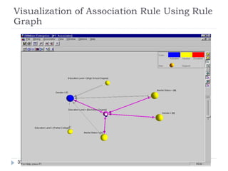 Visualization of Association Rule Using Rule
Graph




33
 