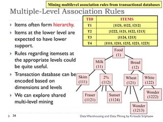 Mining multilevel association rules from transactional databases
Multiple-Level Association Rules
                                          TID                        ITEMS
    Items often form hierarchy.             T1               {1121, 1122, 1212}

    Items at the lower level are            T2            {1222, 1121, 1122, 1213}

     expected to have lower                  T3                  {1124, 1213}
                                             T4          {1111, 1211, 1232, 1221, 1223}
     support.
                                                               Food
    Rules regarding itemsets at                                (1)
     the appropriate levels could                 Milk                    Bread
     be quite useful.                             (11)                     (12)
    Transaction database can be     Skim             2%               Wheat        White
     encoded based on                (111)           (112)             (121)        (122)
     dimensions and levels
                                                                                      Wonder
    We can explore shared               Fraser             Sunset                    (1222)
     multi-level mining                  (1121)             (1124)
                                                                           Wonder
                                                                           (1213)
    34                                Data Warehousing and Data Mining by Kritsada Sriphaew
 