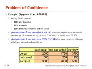Problem of Confidence
    Example: (Aggarwal & Yu, PODS98)
        Among 5000 students
            3000 play basketball
            3750 eat cereal
            2000 both play basket ball and eat cereal
        play basketball  eat cereal [40%, 66.7%] is misleading because the overall
         percentage of students eating cereal is 75% which is higher than 66.7%.
        play basketball  not eat cereal [20%, 33.3%] is far more accurate, although
         with lower support and confidence


                               basketball not basketball sum(row)
                    cereal          2000           1750     3750
                    not cereal      1000            250     1250
                    sum(col.)       3000           2000     5000
    38                                           Data Warehousing and Data Mining by Kritsada Sriphaew
 