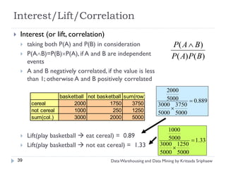 Interest/Lift/Correlation
    Interest (or lift, correlation)
        taking both P(A) and P(B) in consideration                      P( A  B)
        P(AB)=P(B)P(A), if A and B are independent                    P( A) P( B)
         events
        A and B negatively correlated, if the value is less
         than 1; otherwise A and B positively correlated
                                                                     2000
                     basketball not basketball sum(row)              5000
          cereal          2000           1750     3750                       0.889
                                                                  3000 3750
          not cereal      1000            250     1250                
                                                                  5000 5000
          sum(col.)       3000           2000     5000

                                                                      1000
        Lift(play basketball  eat cereal) = 0.89                    5000    1.33
        Lift(play basketball  not eat cereal) = 1.33             3000 1250
                                                                        
                                                                   5000 5000
    39                                    Data Warehousing and Data Mining by Kritsada Sriphaew
 