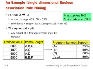 An Example (single dimensional Boolean
 association Rule Mining)
        For rule A  C:                                    Min. support 50%
            support = support({A, C}) = 50%                Min. confidence 50%
            confidence = support({A, C})/support({A}) = 66.7%
        The Apriori principle:
            Any subset of a frequent itemset must be
             frequent
Transaction ID           Items Bought              Frequent Itemset Support
    2000                 A,B,C                     {A}                 75%
    1000                 A,C                       {B}                 50%
    4000                 A,D                       {C}                 50%
    5000                 B,E,F                     {A,C}               50%

     9                                     Data Warehousing and Data Mining by Kritsada Sriphaew
 