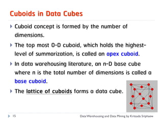 Cuboids in Data Cubes
 Cuboid concept is formed by the number of
  dimensions.
 The top most 0-D cuboid, which holds the highest-
  level of summarization, is called an apex cuboid.
 In data warehousing literature, an n-D base cube
  where n is the total number of dimensions is called a
  base cuboid.
 The lattice of cuboids forms a data cube.



 15                        Data Warehousing and Data Mining by Kritsada Sriphaew
 