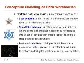 Conceptual Modeling of Data Warehouses
        Modeling data warehouses: dimensions & measures
          Star schema: A fact table in the middle connected
           to a set of dimension tables
          Snowflake schema: A refinement of star schema
           where some dimensional hierarchy is normalized
           into a set of smaller dimension tables, forming a
           shape similar to snowflake
          Fact constellations: Multiple fact tables share
           dimension tables, viewed as a collection of stars,
           therefore called galaxy schema or fact constellation

19                            Data Warehousing and Data Mining by Kritsada Sriphaew
 