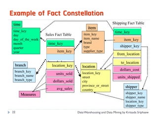 Example of Fact Constellation
 time                                                           Shipping Fact Table
                                             item
 time_key                                                         time_key
 day               Sales Fact Table       item_key
 day_of_the_week                          item_name                     item_key
 month              time_key              brand
 quarter                                  type                       shipper_key
 year                     item_key        supplier_type
                                                                   from_location

                    branch_key                                        to_location
 branch               location_key       location
 branch_key                                                          dollars_cost
                         units_sold      location_key
 branch_name                             street                    units_shipped
 branch_type           dollars_sold      city
                                         province_or_street              shipper
                         avg_sales       country
        Measures                                                         shipper_key
                                                                         shipper_name
                                                                         location_key
                                                                         shipper_type
22                                    Data Warehousing and Data Mining by Kritsada Sriphaew
 