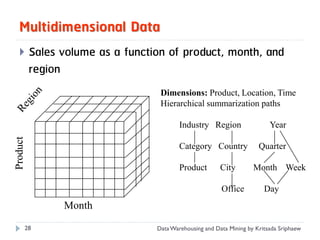 Multidimensional Data
         Sales volume as a function of product, month, and
          region
                                   Dimensions: Product, Location, Time
                                   Hierarchical summarization paths

                                          Industry Region                  Year
Product




                                          Category Country             Quarter

                                          Product        City        Month Week

                                                         Office          Day
                Month

      28                          Data Warehousing and Data Mining by Kritsada Sriphaew
 