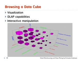 Browsing a Data Cube
 Visualization
 OLAP capabilities
 Interactive manipulation




 30                          Data Warehousing and Data Mining by Kritsada Sriphaew
 