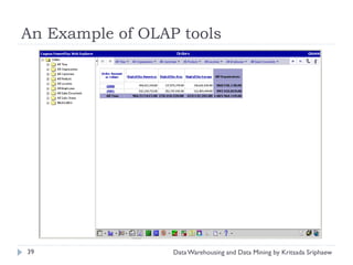 An Example of OLAP tools




39                Data Warehousing and Data Mining by Kritsada Sriphaew
 