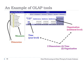 An Example of OLAP tools




                                                                       Organization
                                                                       (continent level)


        Measures   Time
                   (year level)

     Dimension
                                           2 Dimensions: (1) Time
                                                         (2) Organization



40                                Data Warehousing and Data Mining by Kritsada Sriphaew
 
